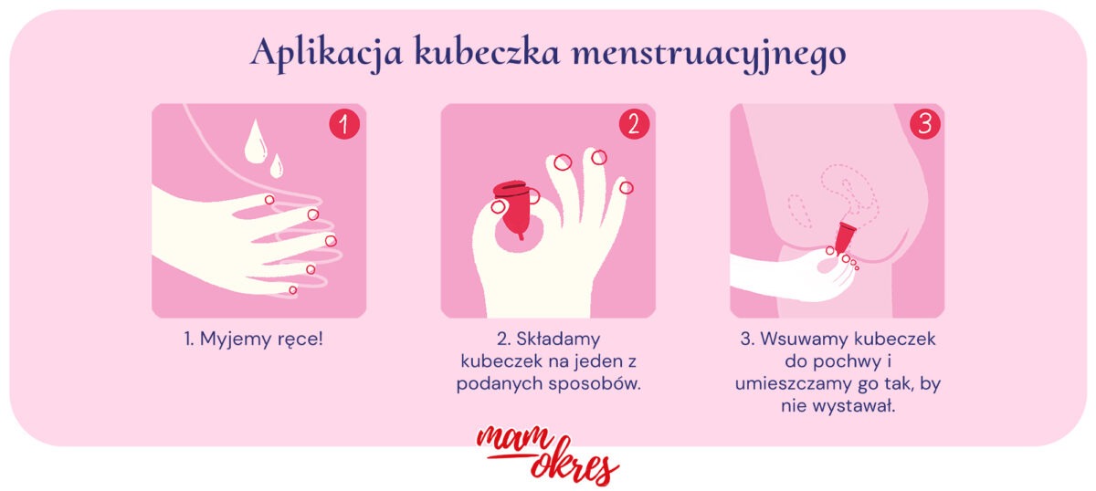 aplikacja kubeczka menstruacyjnego